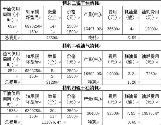 煙臺華順油氣潤滑設(shè)備成功配套天豐鋼鐵