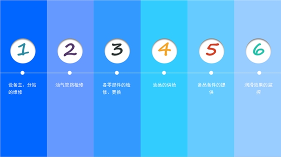 煙臺(tái)華順油氣潤(rùn)滑全線(xiàn)承包