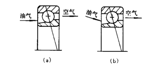 油氣潤滑