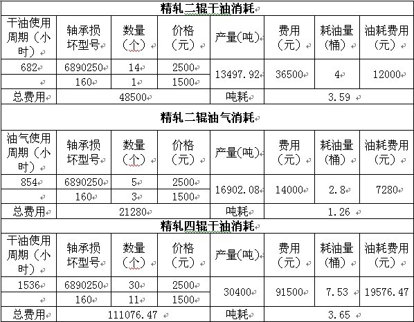 煙臺(tái)華順油氣潤(rùn)滑設(shè)備成功配套天豐鋼鐵