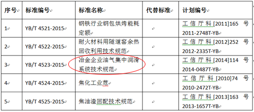煙臺(tái)華順油氣集中潤(rùn)滑系統(tǒng)