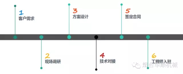 集中潤(rùn)滑