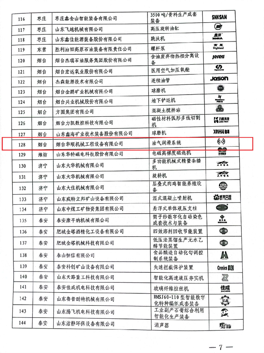 煙臺(tái)華順油氣潤(rùn)滑系統(tǒng)被認(rèn)定為山東優(yōu)質(zhì)品牌